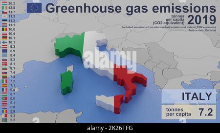 Greenhouse gas emissions in Italy in 2019. Values per capita (CO2 equivalent), included emissions from international aviation and indirect CO2 emissions. Source data: Eurostat. 3D rendering image and part of a series. Stock Photo