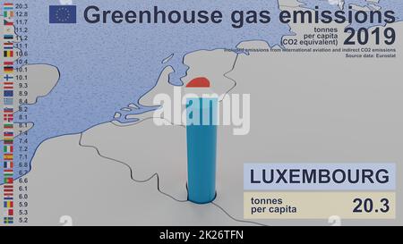 Greenhouse gas emissions in Luxembourg in 2019. Values per capita (CO2 ...