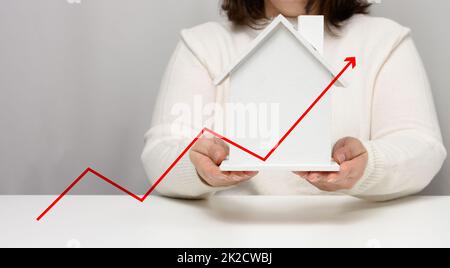 female hands hold a model of a wooden house. Real estate price rise concept, crisis Stock Photo