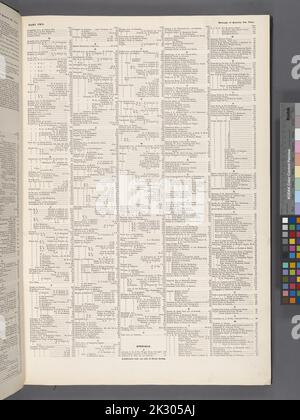 Cartographic, Maps. 1884 - 1936. Lionel Pincus and Princess Firyal Map Division. Fire insurance , New York (State), Real property , New York (State), Cities & towns , New York (State) Index Continued Stock Photo