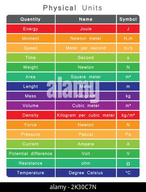 Colorful Designing of Physical Units Grouped on Table. Vector Illustration. Stock Vector