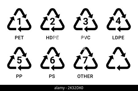 Recycle symbol plastic icon. Hdpe pp pet vector sign reuse plastic recycle material pictogram Stock Vector