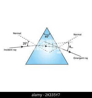refraction of light through a glass prism diagram vector illustration on white background. Stock Vector