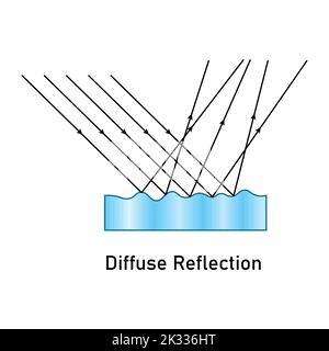 Light spectrum infographic. Physics of rays reflection inside prism ...