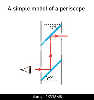 Diagram of simple model of a periscope. Stock Vector
