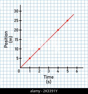 position time graph for uniform motion. Stock Vector