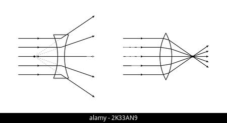 convex and concave lens schematic diagram in optics physics. Stock Vector