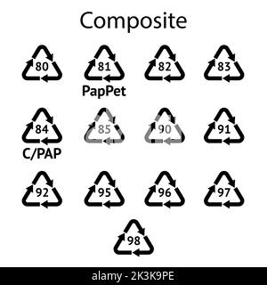 Set of Composite Recycling codes. Recycling symbol on an isolated background. Mobius strip. Special icon for sorting and recycling. Secondary use. Vec Stock Vector