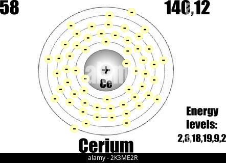 Cerium atom, with mass and energy levels. Stock Vector