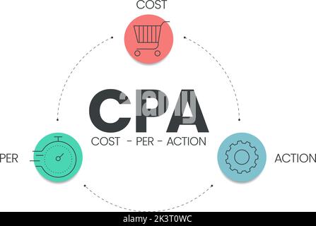 Cost per action (CPA) diagram is a advertising payment model that allows to charge an advertiser only for a specified action taken by a prospective cu Stock Vector