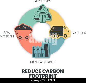 Reduce Carbon Footprint infographic has 4 steps to analyse such as raw materials, recycling, manufacturing and logistics. Ecology and environment conc Stock Vector