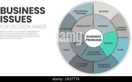Business issues for decision maker strategy infographic template has many steps to analyze such as salaries, taxes, productivity, sales, customer supp Stock Vector