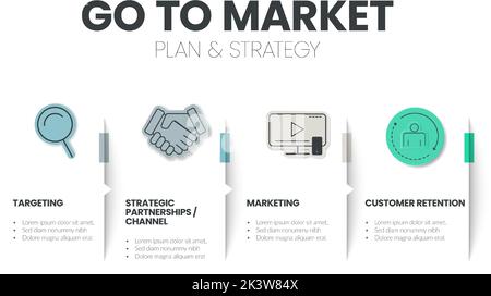 GTM or Go-To-Market strategy and plan pyramid infographic template has ...