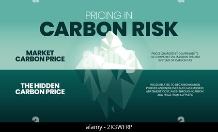 Pricing in Carbon Risk iceberg concept is 2 elements to analyze, Market carbon price and the Hidden carbon price. Visual slide of iceberg metaphor tem Stock Vector