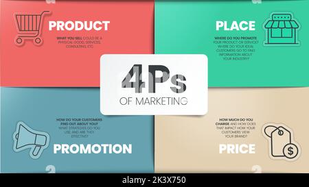 4Ps Model of marketing mix infographic presenation template with icons has 4 steps such as Product, Place, Price and Promotion. Concept for offer the Stock Vector