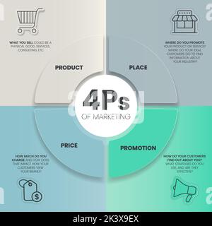 4Ps Model of marketing mix infographic presenation template with icons has 4 steps such as Product, Place, Price and Promotion. Concept for offer the Stock Vector