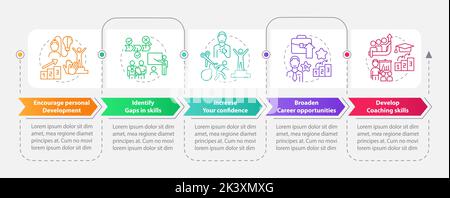 Mentoring relationship advantages rectangle infographic template Stock Vector