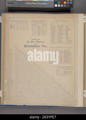 Explanations for the Atlas ; Time and Distance Table. ; The United ...