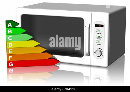 3D illustration. Appliances: Microwave with flanked symbol of energy saving. Stock Photo