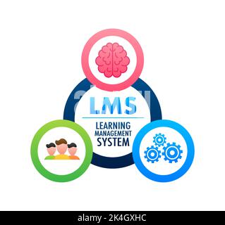Flat web template with lms for concept design. Concept of learning management system. Stock Vector