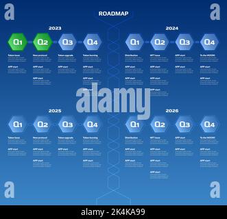 Roadmap with quarterly stages on blue hexagons and green completed milestones on blue background. Timeline infographic template for business presentat Stock Vector