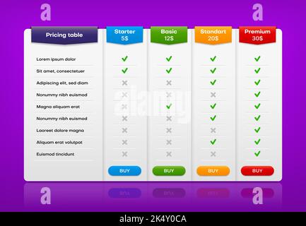 Comparison chart table, price list columns template, vector pricing plan. Compare chart or table grid rows, website store price comparison for starter, basic, standard and premium options buy button Stock Vector