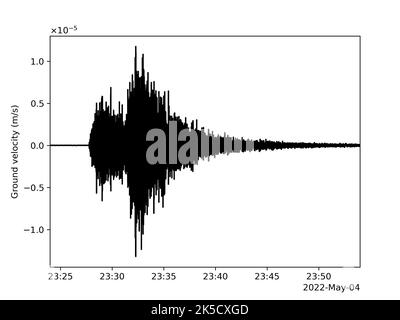 This seismogram shows the largest quake ever detected on another planet. Estimated at magnitude 5, this quake was discovered by NASA's InSight lander on May 4, 2022, the 1,222nd Martian day, or sol, of the mission. InSight was sent to Mars with a highly sensitive seismometer, provided by France's Centre National d'Études Spatiales (CNES), to study the deep interior of the planet. As seismic waves pass through or reflect off material in Mars' crust, mantle, and core, they change in ways that seismologists can study to determine the depth and composition of these layers. What scientists learn ab Stock Photo