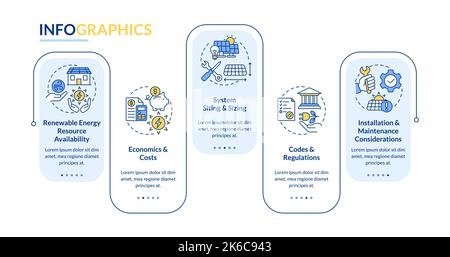Choosing right renewable energy system rectangle infographic template Stock Vector