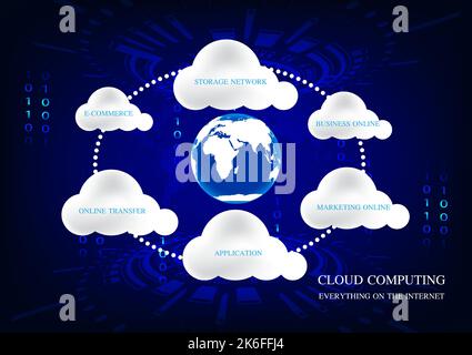 graphics design concept cloud computing, cloud computing technology connection internet online, vector illustration Stock Vector