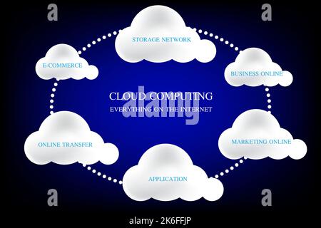 graphics design concept cloud computing, cloud computing technology connection internet online, vector illustration Stock Vector