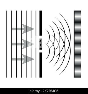 Young's double slit experiment diagram. Interference of light waves. Scientific vector illustration isolated on white background. Stock Vector