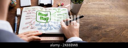 Mind Mapping And Brainstorming. Analytics Mindmap. Social Media Map Stock Photo