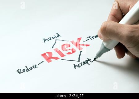 Risk management concept avoid, accept, reduce or transfer Stock Photo
