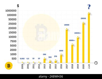 Infographic design template. Bitcoin price history. Can be used for workflow layout, diagram, banner, webdesign. Vector illustration. Stock Vector