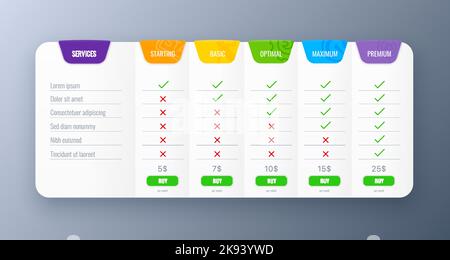 Comparison chart or table. Product or service evaluation and review infographics, features analysis and compare vector list or menu. Services and content tariff plans, prices options presentation Stock Vector