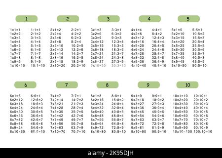 Multiplication Square. School vector illustration. Multiplication Table. Division components. Printed material, table for children, schoolchildren Stock Vector
