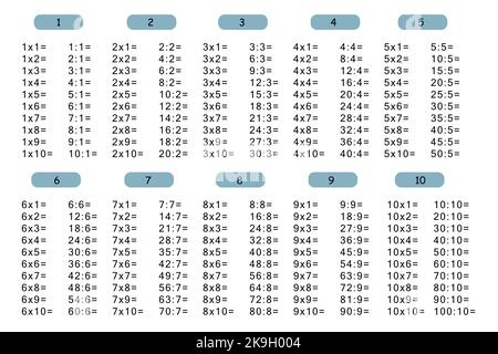 Multiplication Square. School vector illustration. Multiplication Table. Division components. Printed material, table for children, schoolchildren Stock Vector