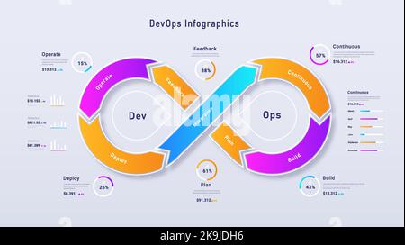 DevOps Infographics concept Stock Vector