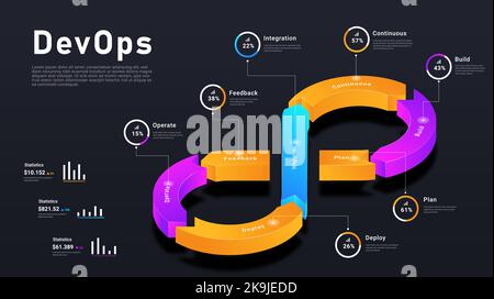 Isometric DevOps concept Stock Vector