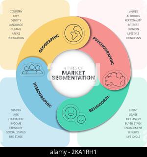 Market segmentation presentation template vector illustration with icons has 4 process such as Geographic, Psyhographic, Behavioral and Demographic. M Stock Vector
