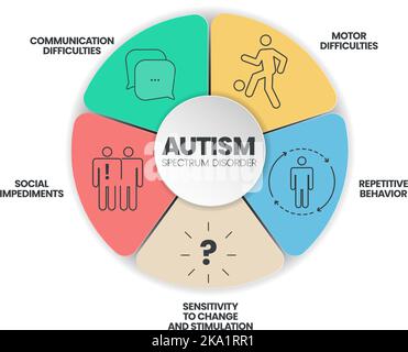 Autism spectrum disorder (ASD) infographic presentation template with ...