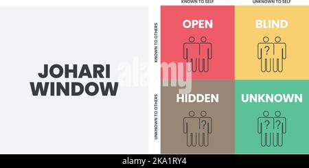 Johari Window is a technique for improving self-awareness within an individual. It helps in understanding your relationship with yourself and others. Stock Vector