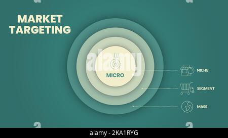 Marketing Targeting infographic presentation template with icons has 4 steps process such as Mass marketing, Segment market, Niche and Micro marketing Stock Vector