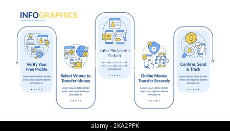 Online money transfer rectangle infographic template Stock Vector