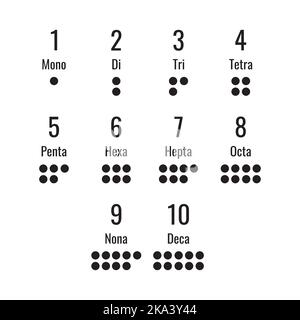 Set of Numerical Prefixes. Vector Illustration Stock Vector