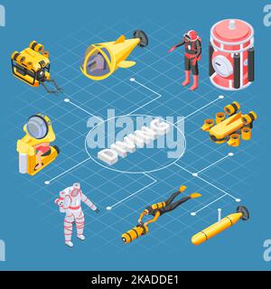 Diving isometric flowchart representing submarines deep sea vehicles ...