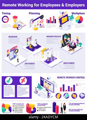 Work from home isometric infographics with employers characters tracking employees with remote control icons and text vector illustration Stock Vector
