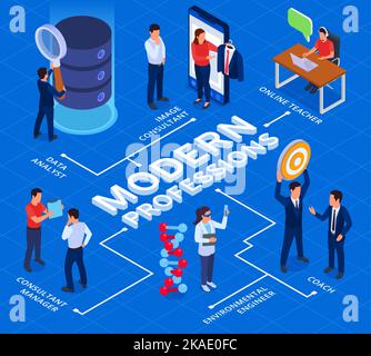 Modern future professions isometric flowchart with online teacher and image consultant vector illustration Stock Vector