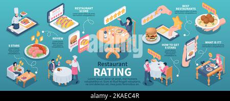 Isometric restaurant rating infographics with 5 star reviews vector illuustration Stock Vector