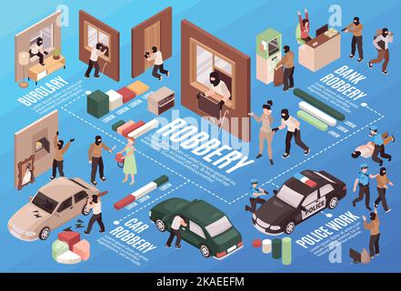 Isometric robbery flowchart with burglars making criminal actions vector illustration Stock Vector